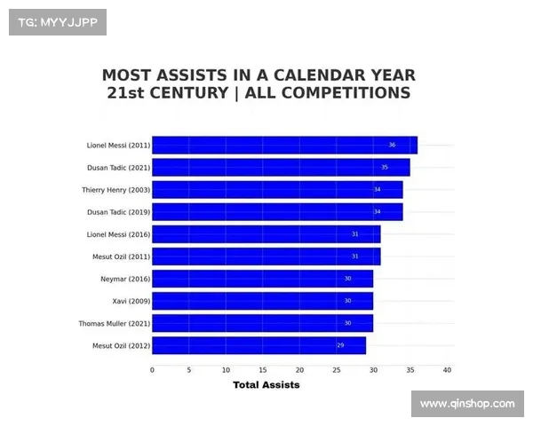 英超助攻王：领跑赛季助攻榜，谁能挑战这个新纪录