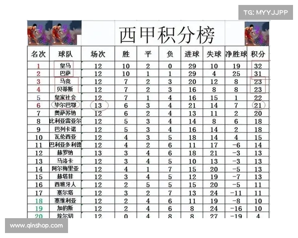 西甲历史纪录全解析：从最强射手到最长连胜纪录