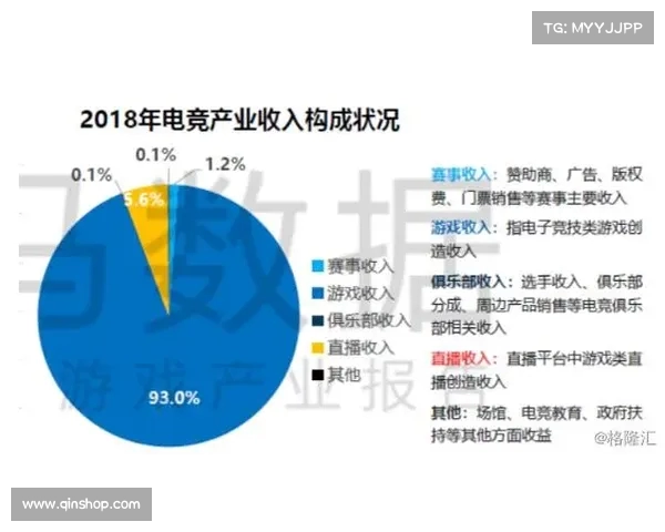 英雄联盟S赛背后的电竞科技创新与未来发展趋势解析